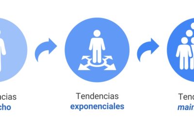 De nicho a mainstream en YouTube