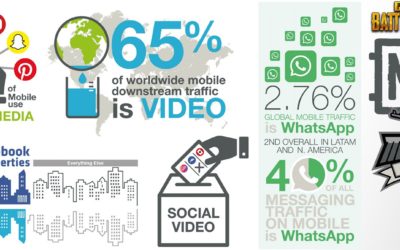 Informe de coyuntura sobre el consumo de streaming: contenidos radiofónicos y de podcast durante la Pandemia COVID-19
