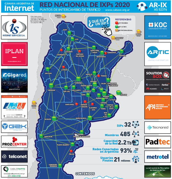 CABASE presentó el nuevo Atlas Red Nacional IXP 2020