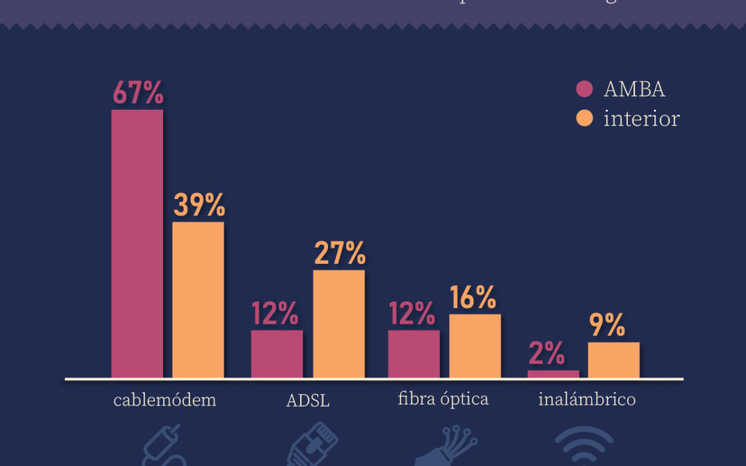 Internet, un mercado del cable