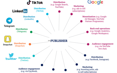 Informe de Reuters: lo que podemos aprender de cómo los editores digitales en el Sur Global se acercan a las plataformas